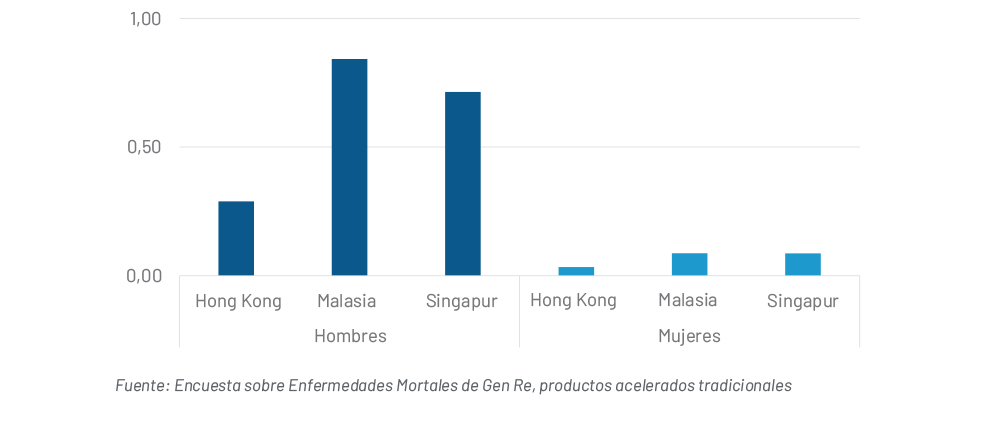 Chart 1