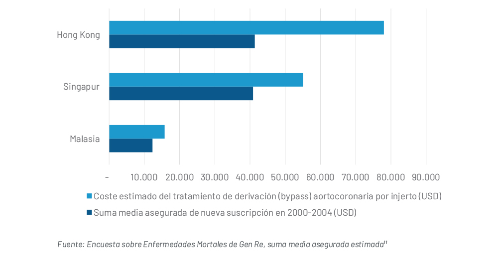 Chart 3