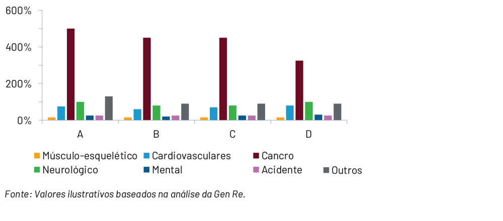 Chart 6