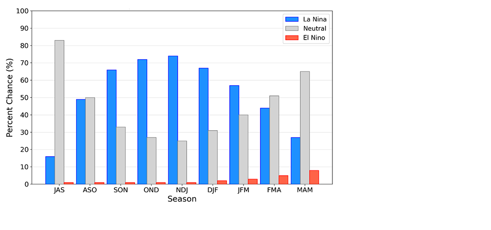 Chart 4