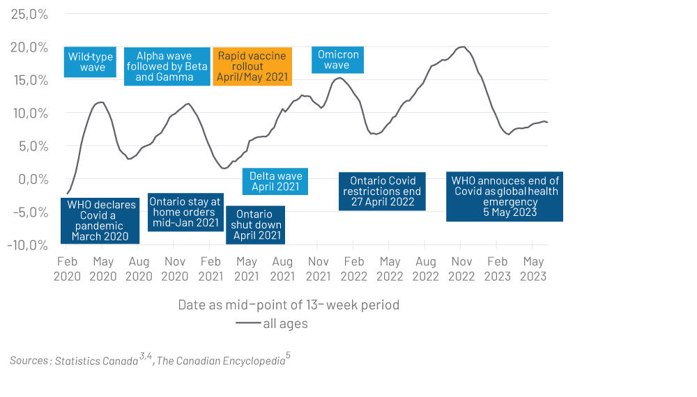 Chart 1