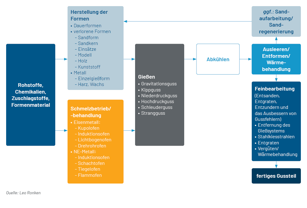 Chart 1