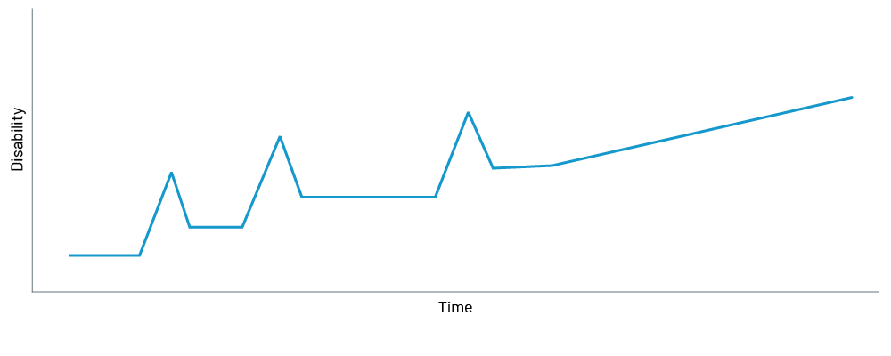 Chart 2