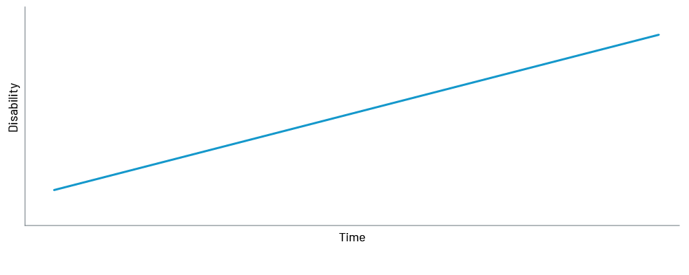 Chart 3