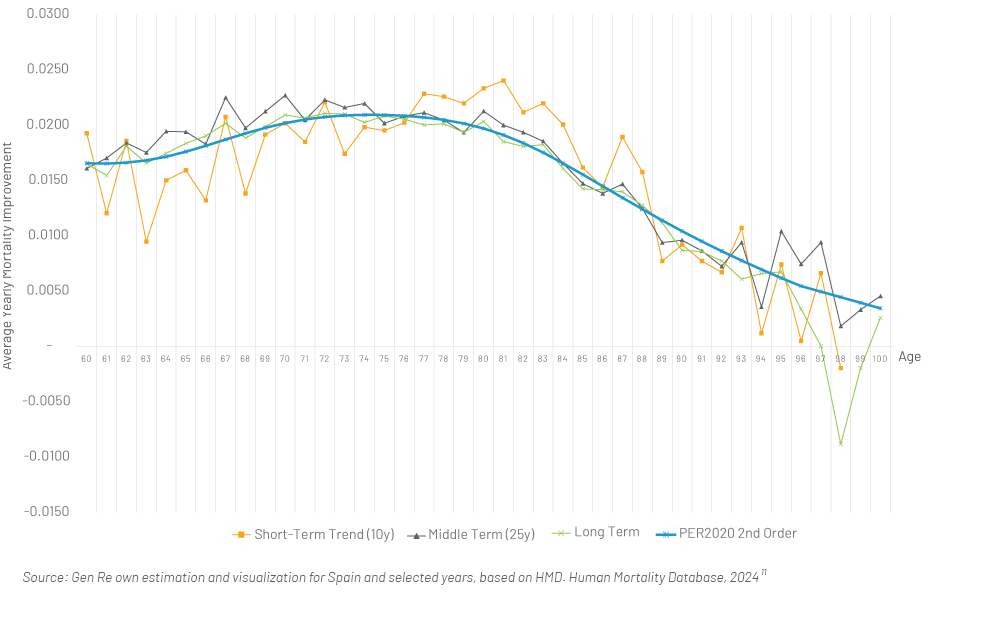 Chart 4