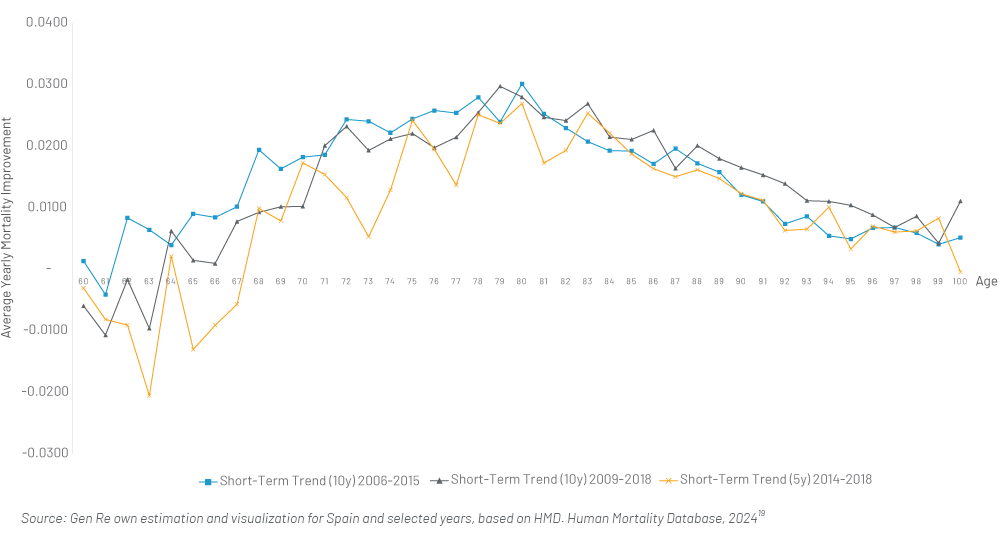 Chart 9