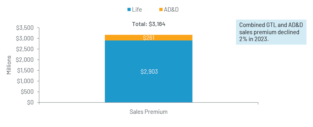 Chart 3