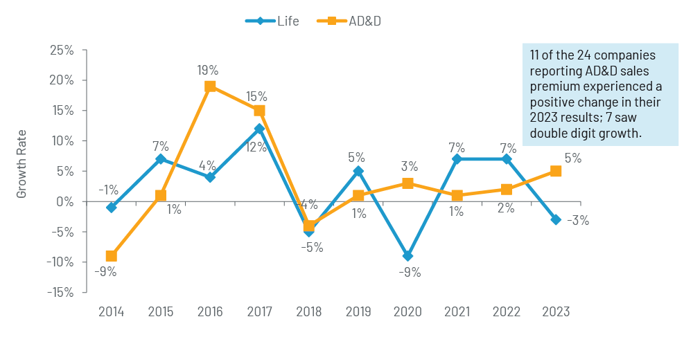 Chart 4