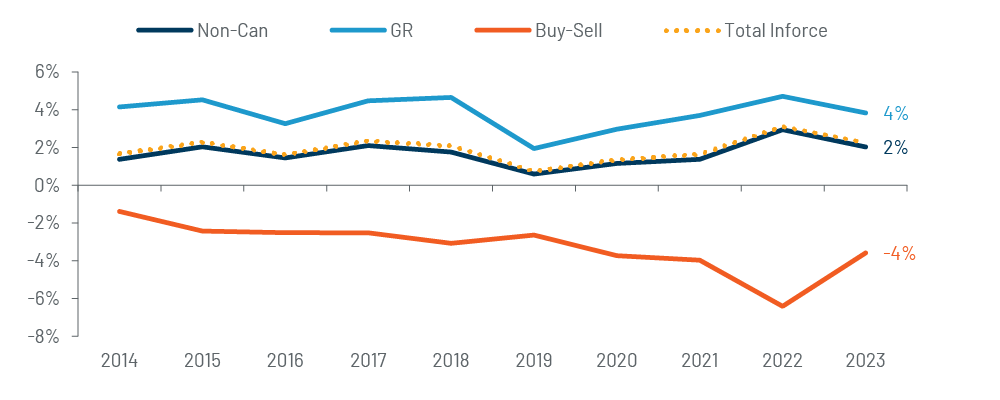 Chart 3