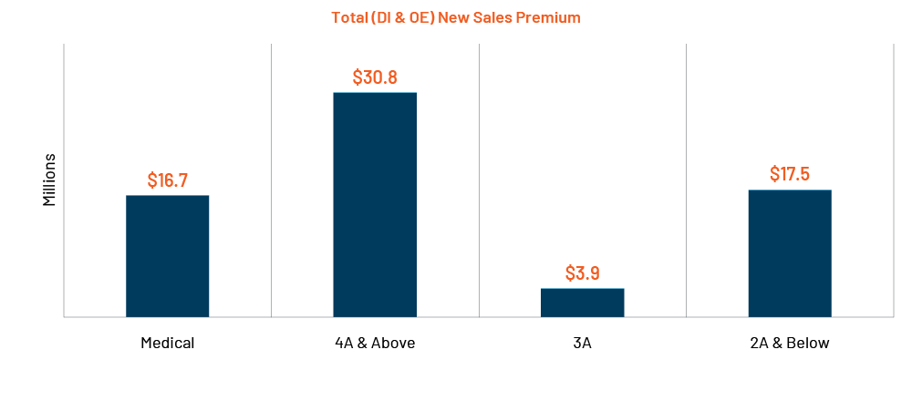 Chart 11