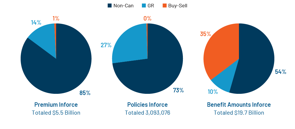 Chart 4