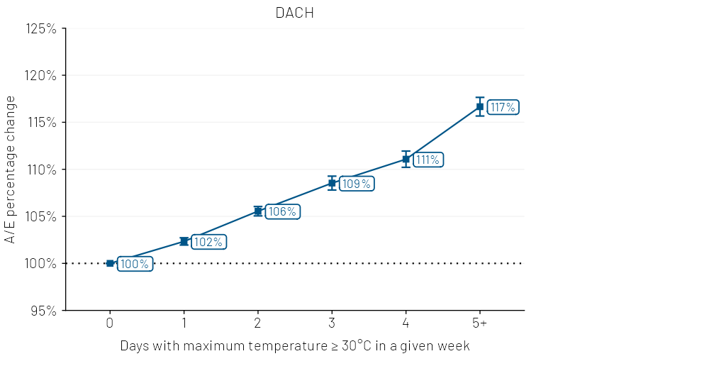 Chart 1a