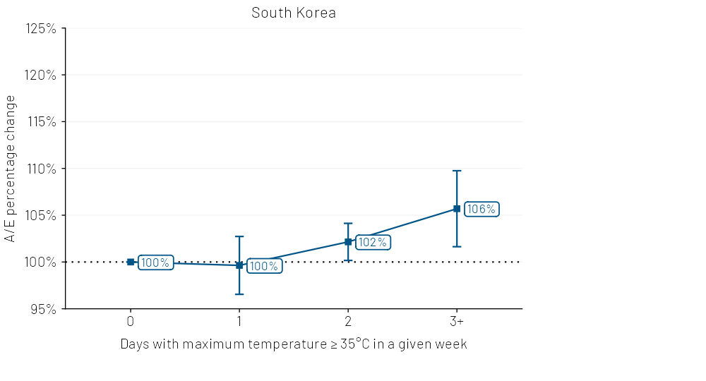 Chart 4