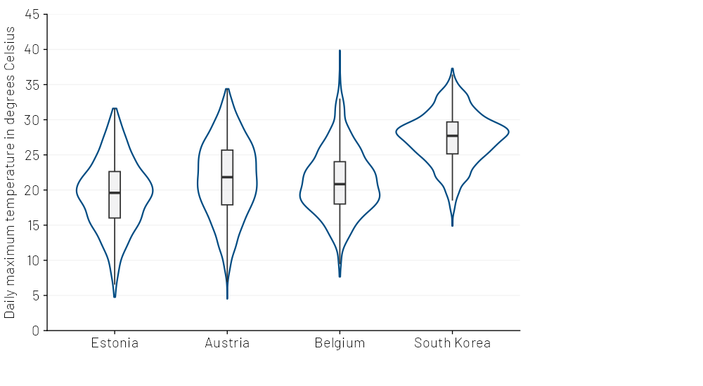 Chart 4